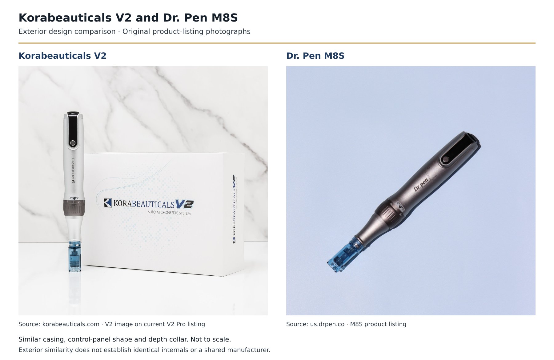 Korabeauticals V2 beside Dr. Pen M8S, from each brand's listing photographs